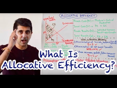 At what level should an Allocatively efficient market operate?