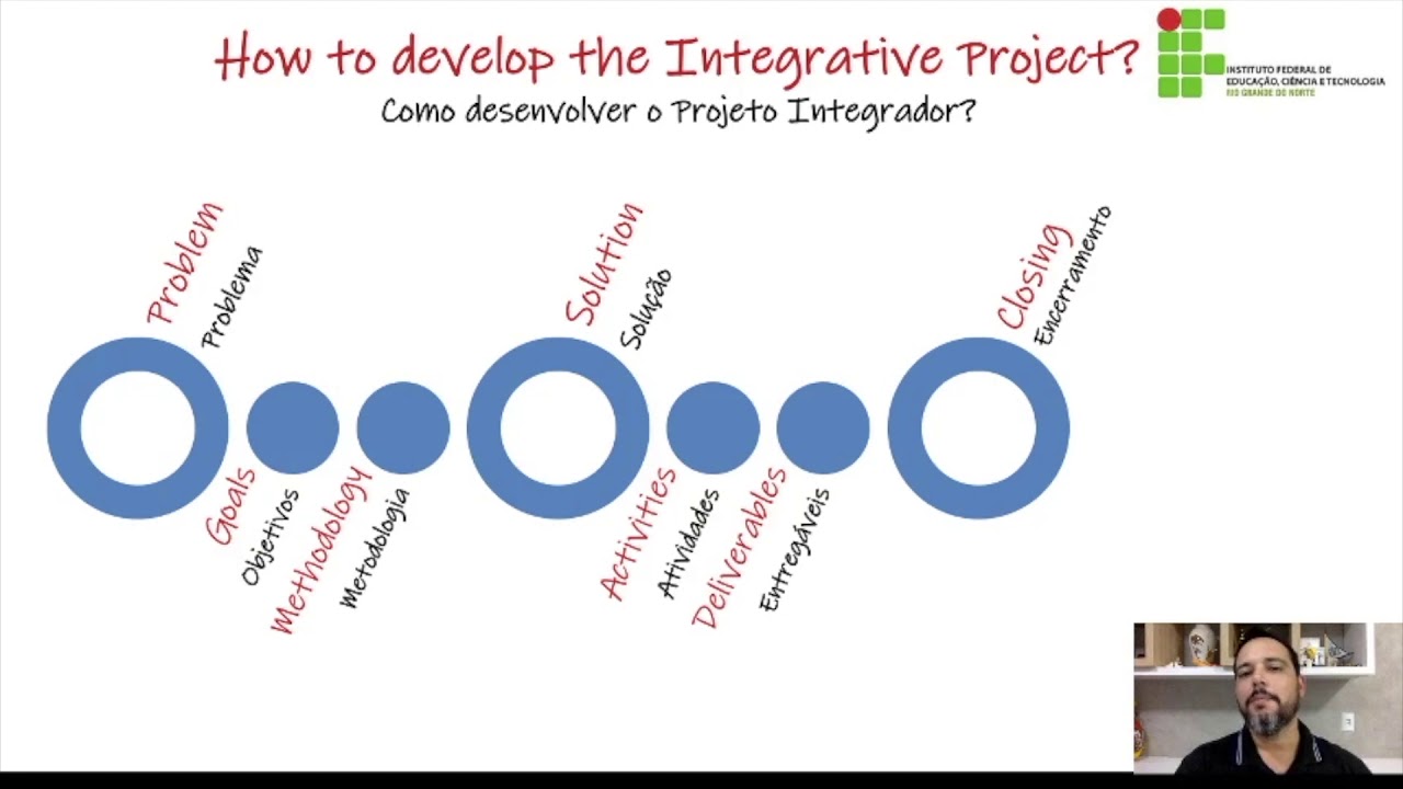 Projeto Integrador O Que é