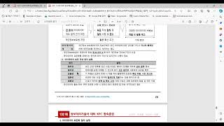 [합숙132회][2일차] 이건 보고 가야지, 마이데이터표준화 서현석PE(스마트반)