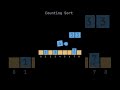 Counting Sort Algorithm Explained 💡 | Fastest Sorting When You Know the Range | #vilearnx