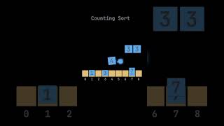 Counting Sort Algorithm Explained 💡 | Fastest Sorting When You Know the Range | #vilearnx