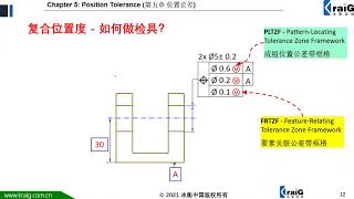 36 复合位置度概念理解 冰衡中国