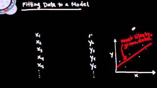 Fitting Experimental Data and Linearization