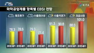 [한국무역협회] 2013년 4/4분기 수출산업경기전망EBSI 조사