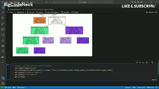 Enhanced Decision Tree Classifier - Data Classification with Hyper-parameter Tuning & Visualization