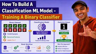 Tutorial #26: How To Build A Classification Model - Training A Binary Classifier