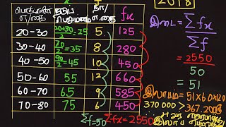 2018 📷 Maths PAST Paper|✅ எடுகொண்ட இடை| நடுப்பெறுமானம்💠 | வகுப்பாயிடை🔢 | சராசரி , இடை《£ fx / £ f~