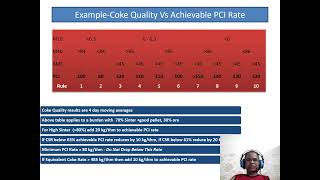 Coke Quality Vs Achievable PCI Rate final