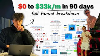 How We Scaled This Trader From $0/mo To $33,000/month Selling Trading Mentorships