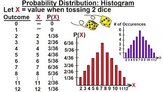 Prob \u0026 Stats - Random Variable \u0026 Prob Distribution (8 of 53) Probability Distribution: Histogram