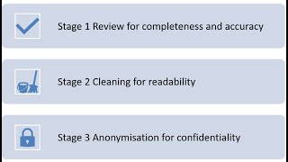 Preparing Qualitative Transcripts for Analysis