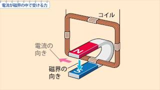 中2理科　電流が磁界の中で受ける力