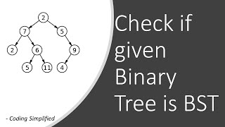 Binary Tree - 71: Check if given Binary Tree is BST