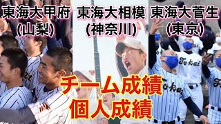 【東海大甲府･東海大相模･東海大菅生】2021センバツ出場校  公式戦のチーム成績\u0026個人成績(音声なし)