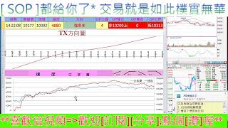 0416台指期當沖方向圖(白盤)主力選擇權即時布局