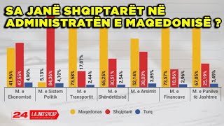 STRUKTURA ETNIKE E ADMINISTRATËS SË  REPUBLIKËS SË MAQEDONISË SË VERIUT