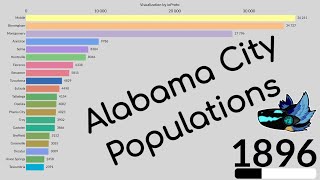 Alabama's Largest Cities: A 1790-2020 History | Data Visualization
