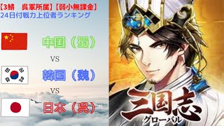 【三国志グローバル】【3鯖】2月24日付　戦力上位者ランキング公表！中国（蜀）、韓国（魏）が強すぎる！