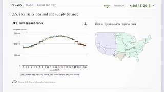 The U.S. Electric System Operating Data Tool