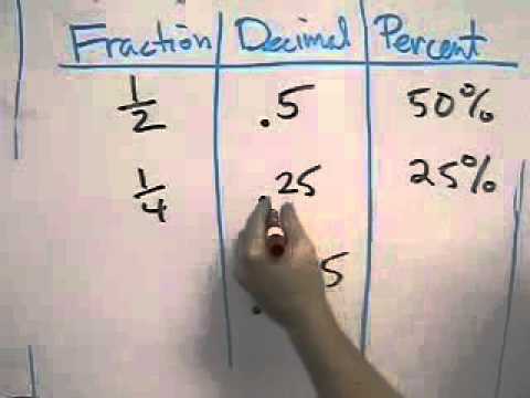 Converting between fractions, decimals, and percents Converting between fractions, decimals, and percents