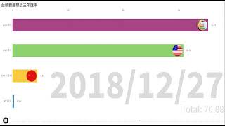 台幣兌換美元（歐元、人民幣、日元）匯率走勢圖(近三年來)