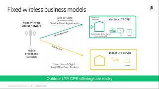 Path to Profitable Fixed Wireless Access by Ericsson