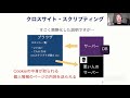 クロスサイト・スクリプティング（xss）【概念解説】 プログラミング相談所オンライン