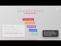 Callback Hell in JavaScript  | Async JS Problem #javascript #javascripttutorial #coding #code
