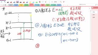 【美英物理】361 -高三選修物理(上) |11-4波與粒子二象性_課程