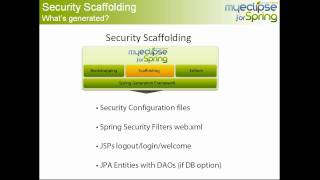 Spring Tutorial - Scaffolding Spring Security 3.0 (LDAP)
