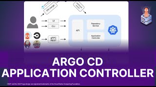 What is Application Controller all about?
