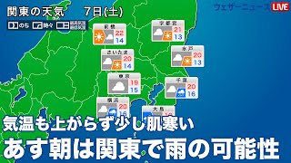 あす朝は関東で雨の可能性