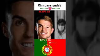 chrsitaino ronaldo 99.99% fail 0.01% can do this || #ronaldo #shorts #viral #trending #youtube