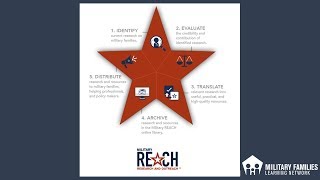 Military REACH: Utilizing Family Research to Inform Practice