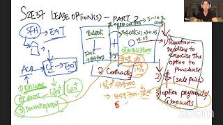 S2E37 My Daily Dose with Tim (MDDWT) Lease Option(s) Part 2 - The Structure \u0026 Deal Analysis