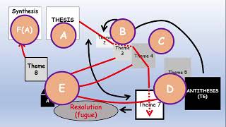 Analysis and Philosophical interpretation of Josef Suk's Ripening