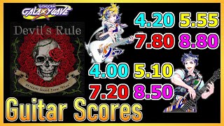 [GITADORA GuitarFreaks] Devil's Rule - Guitar \u0026 Bass Scores