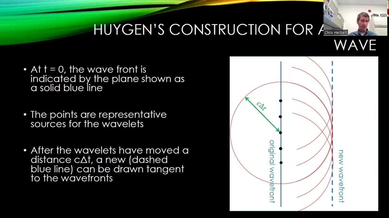 PHYS 230 Chap 1 Sec 6 - Huygens's Principle - YouTube