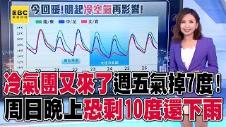 冬衣別收「冷氣團又來了」週五氣掉7度！周日晚上恐剩10度「還下雨」