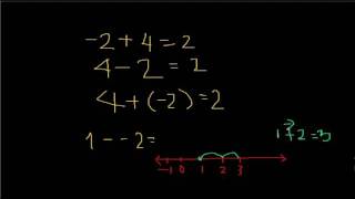 Penambahan-pengurangan angka negatif 2
