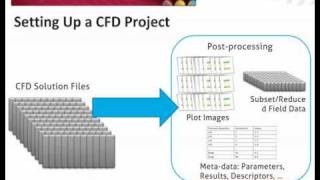 Tecplot Chorus Workflow Overview