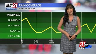 Heat, humidity, and higher rain chances