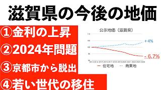 滋賀県の土地価格と人口の、これまでの動きと今後の見通し