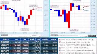 【FX経済指標】2011年10月6日★20時46分：欧)ECB政策金利＆声明発表