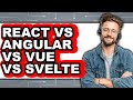 React Vs Angular Vs Vue Vs Svelte - Which Is Better?