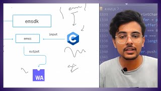 WebAssembly with C || Emscripten Tutorial : From "Hello World" to Module Instantiation
