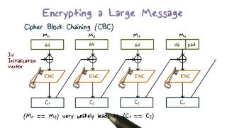 Cipher Block Chaining