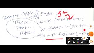 TGPSC గ్రూప్ -2  నోటిఫికేషన్ వచ్చేవరకు పేపర్-4ను కచ్చితంగా చదివి ఉండాలి.......