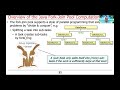 Overview of the Java Fork-Join Framework