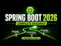 Spring Boot Roadmap 2026 — Complete Beginner to Pro Guide (Everything You Need to Know)